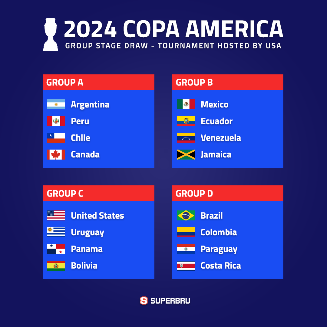 copa america group draw