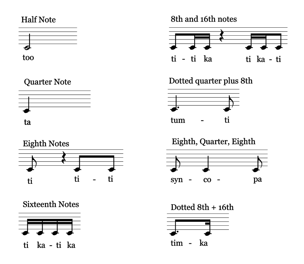 how to count dotted quarter notes