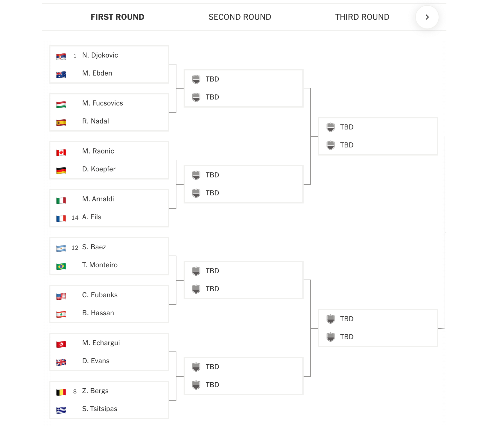 Tennis At The 2024 Paris Olympics Players To Watch Schedule And 