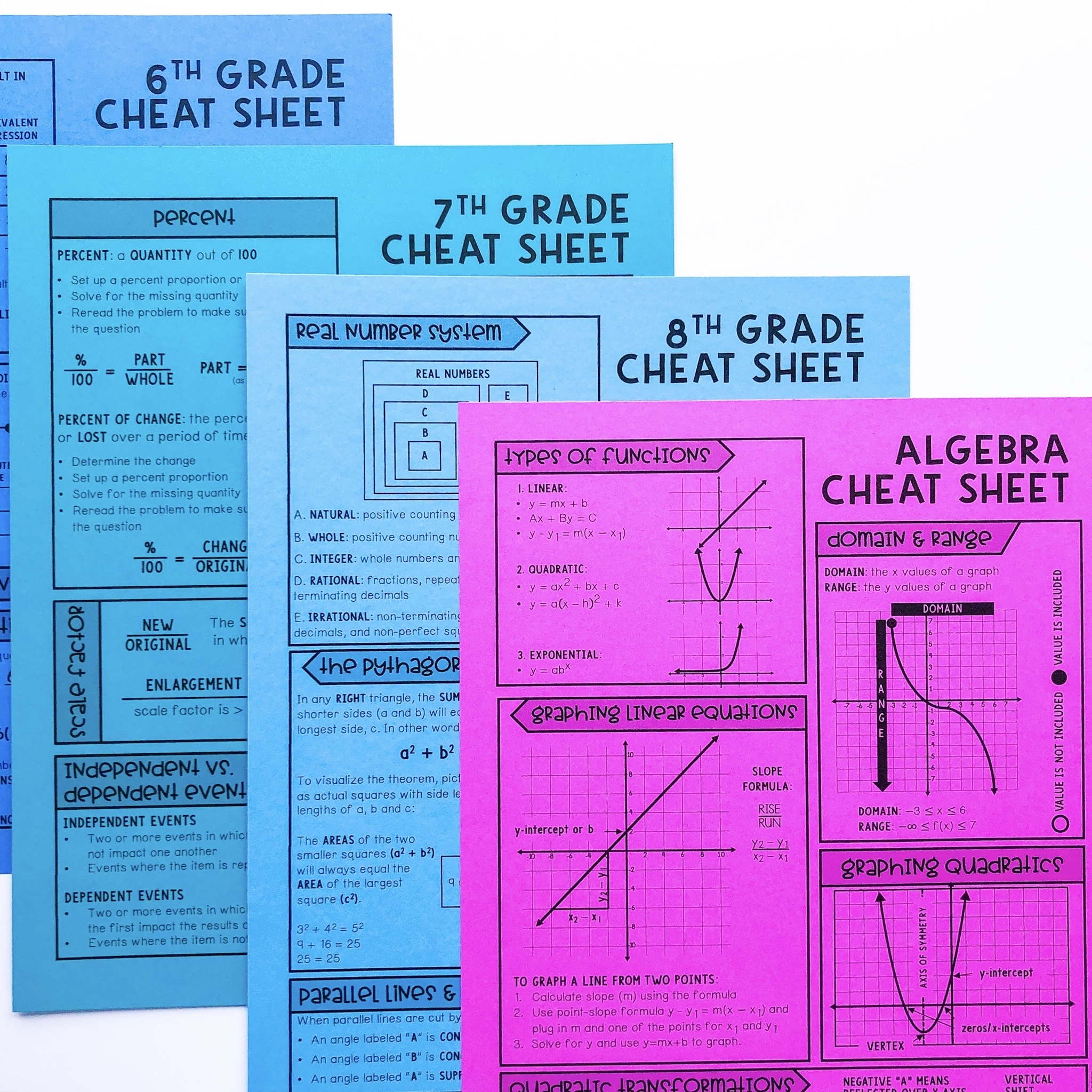Test Prep Cheat Sheets For The Algebra Classroom Maneuvering The Middle