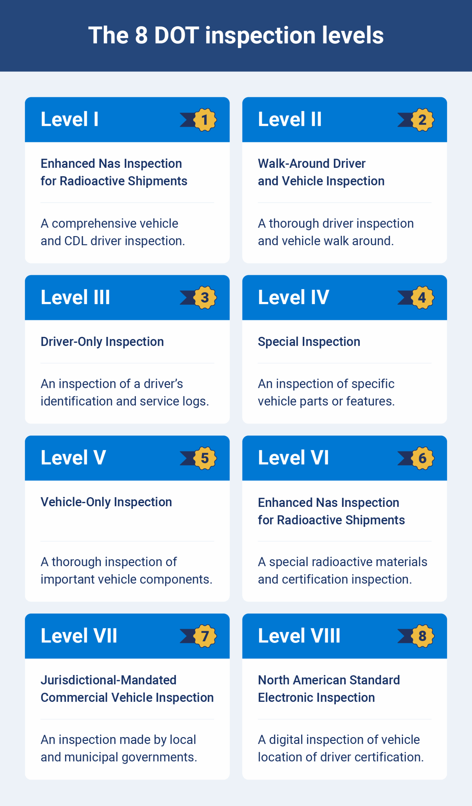 The 8 DOT Inspection Levels Explained DOT Audit Checklist Geotab