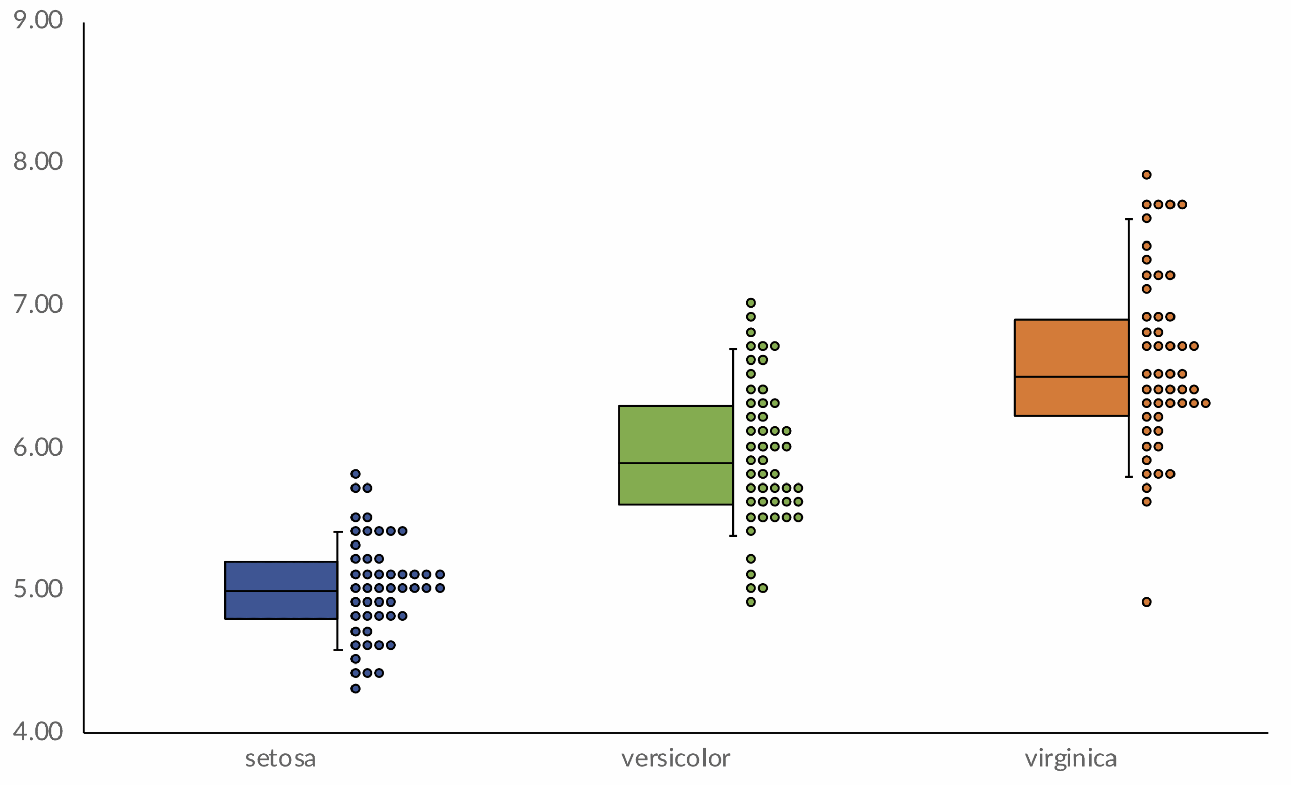 how to create a line chart with only dots