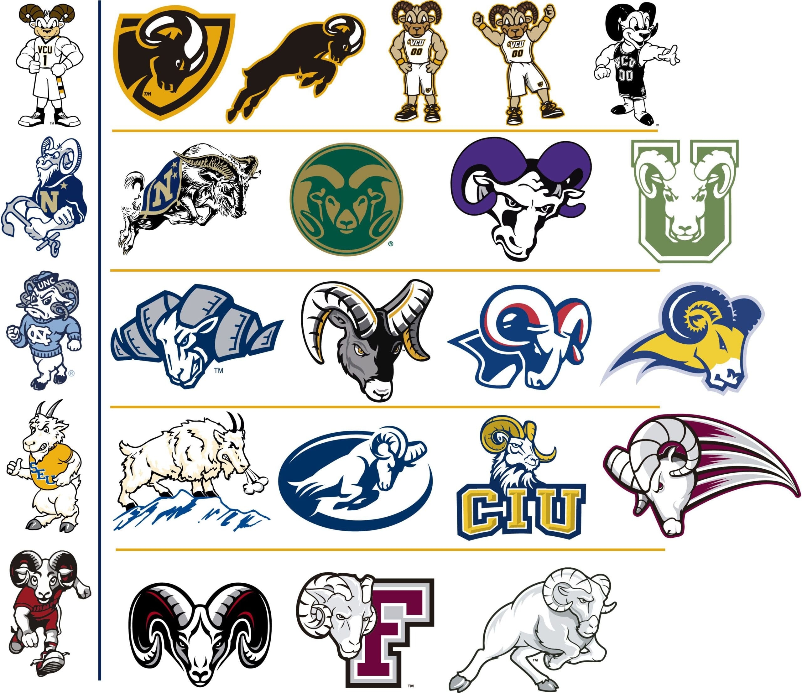 The Colorful World Of College Mascots Ivy Central