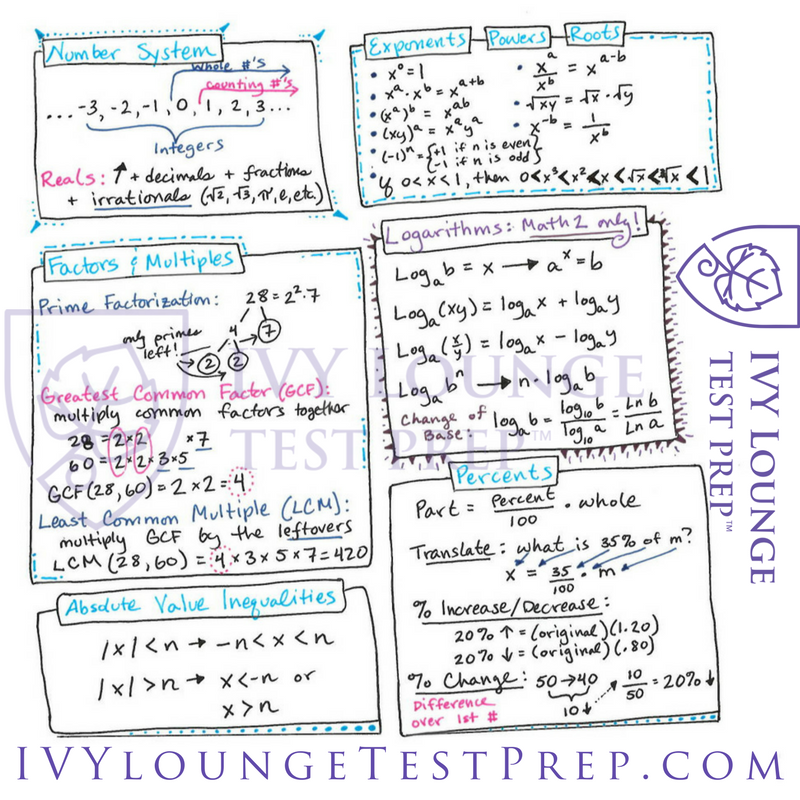 The Complete IVY Lounge SAT II Math 1 And Math 2 Cheat Sheet IVY 