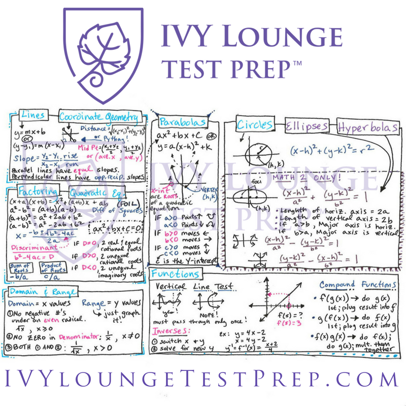 act math cheat sheet