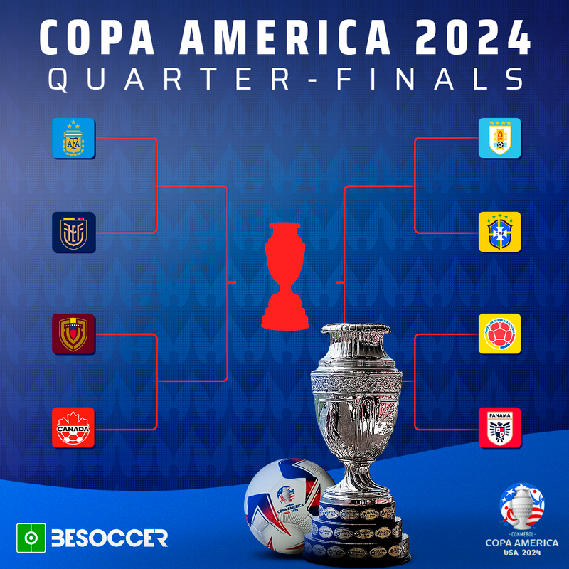 These Are The Copa America Quarter final Ties