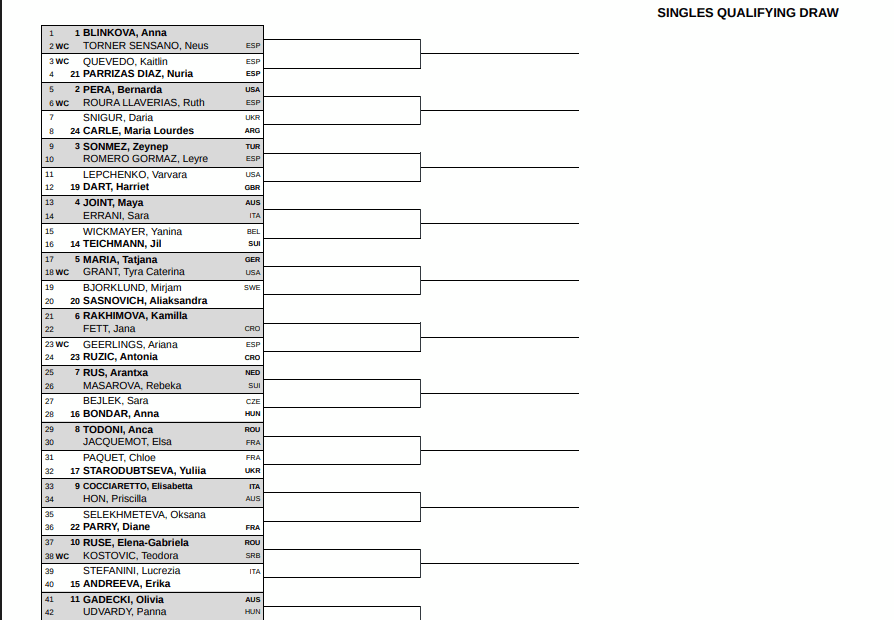 This Is The Table Of The Preliminary Phase Of The Mutua Madrid
