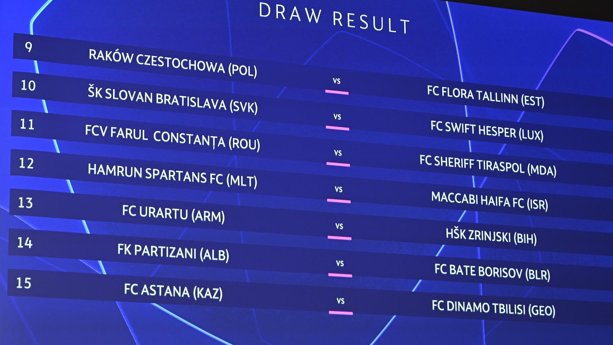 UEFA Champions League First Qualifying Round Draw UEFA Champions League 2023 24 UEFA