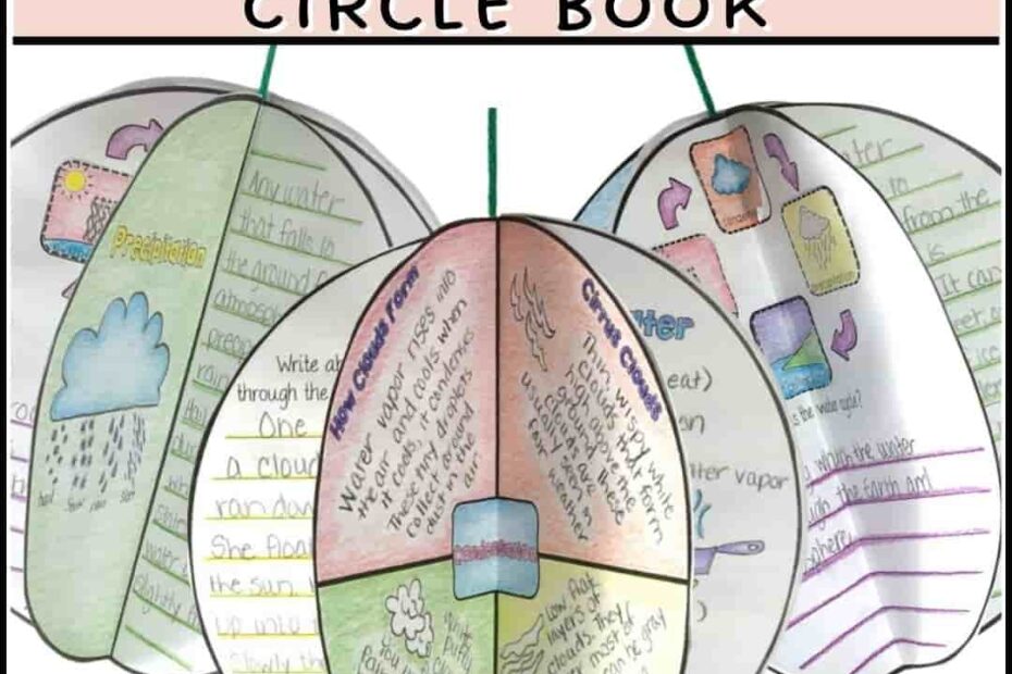 Water Cycle Activities Circle Book Printable And Digital Google The Owl Teacher