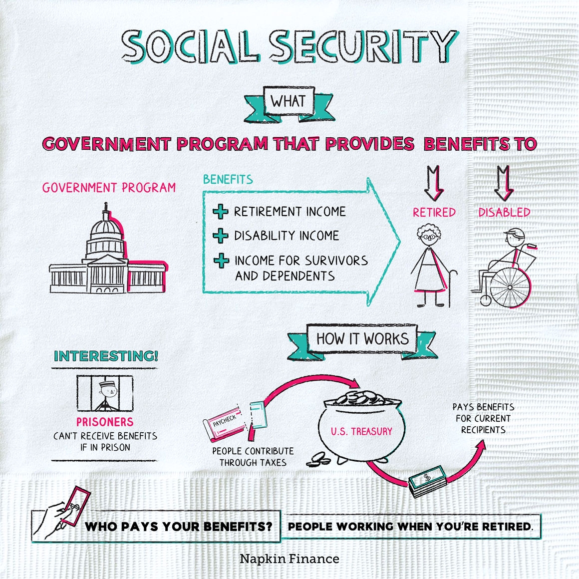 can i draw social security and still work