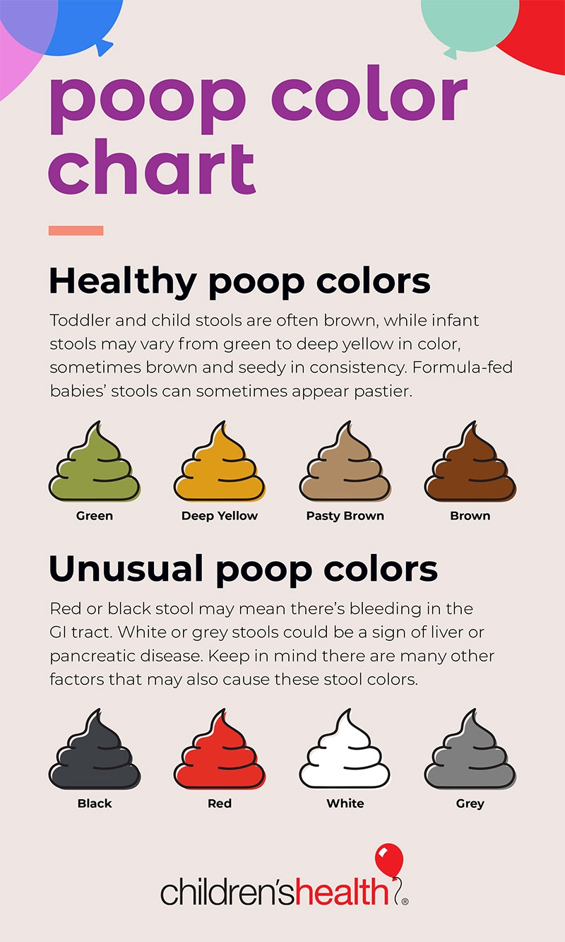 feces color chart pictures