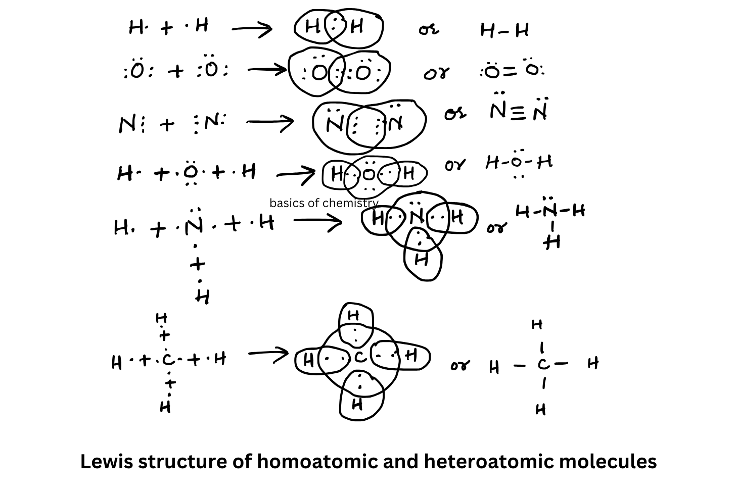 What Is Lewis Dot Structure And How To Draw Lewis Structure