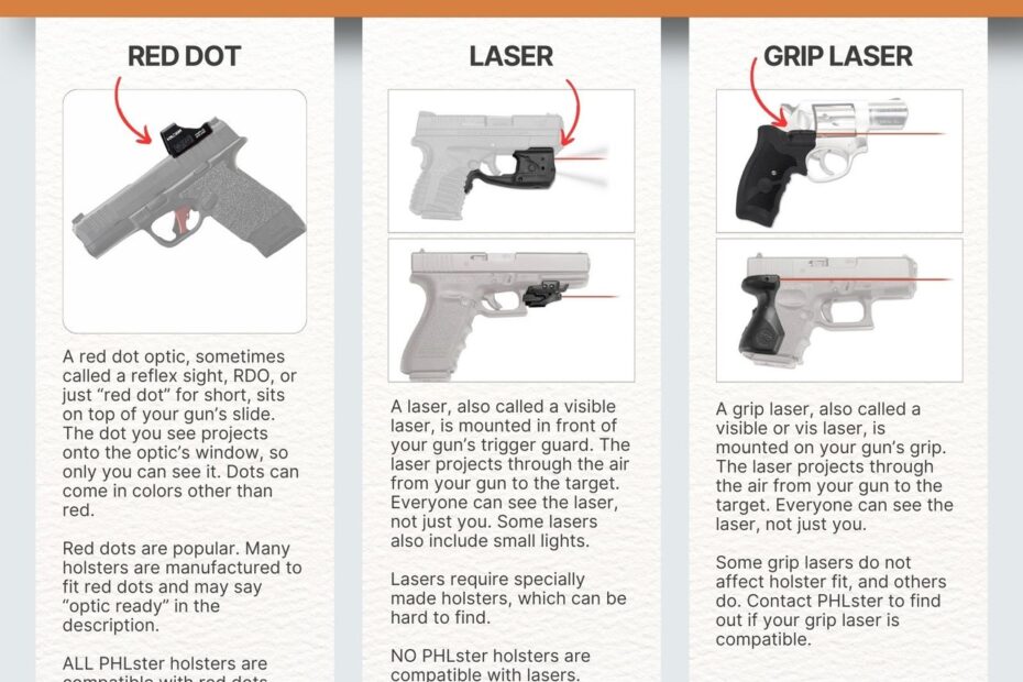 What Sight Is On My Gun PHLster