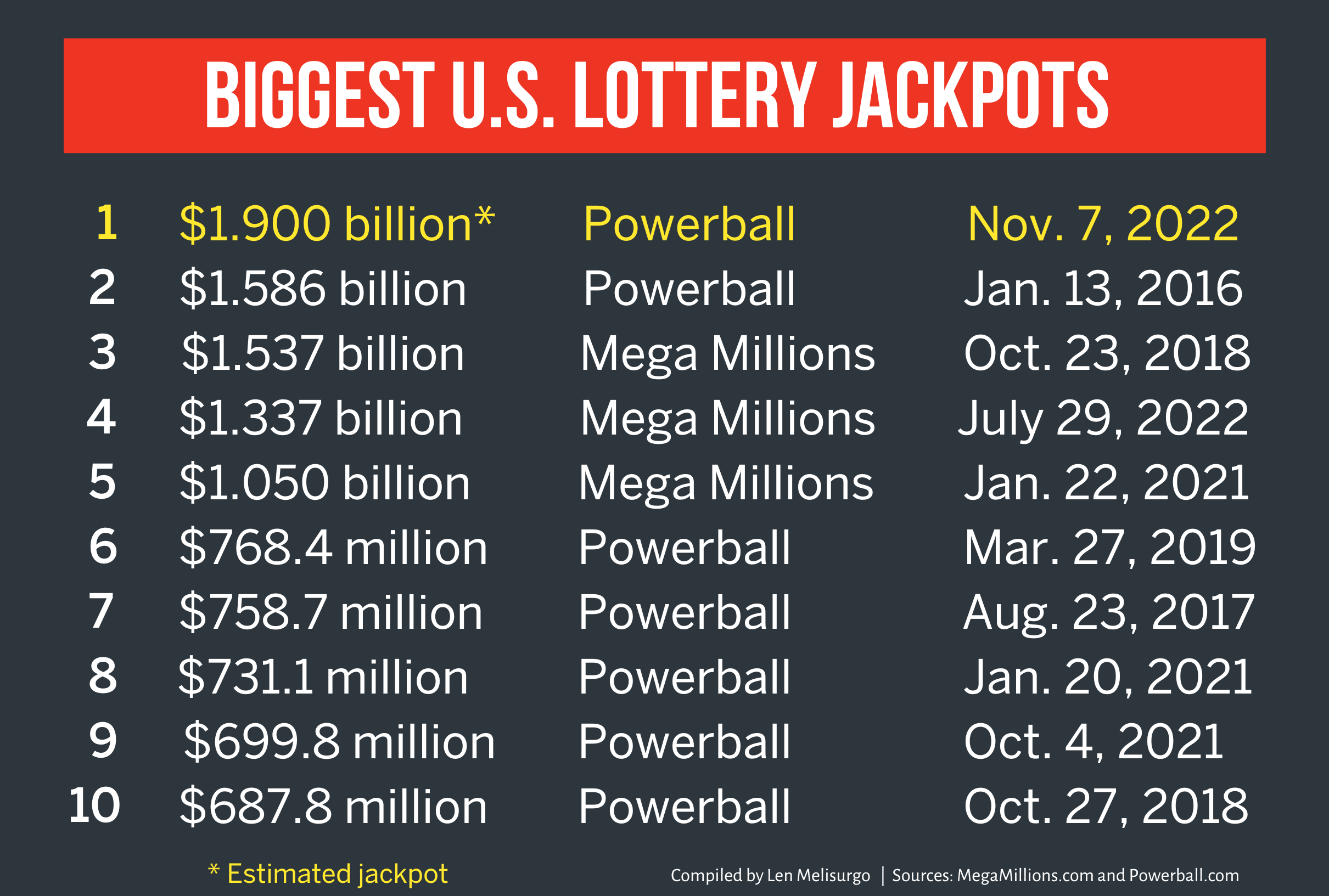 powerball drawing tonight