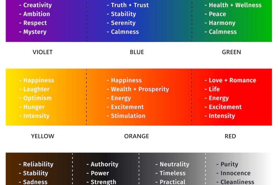 Why Your Bedroom Colors Actually Matter 2025 Mattress Clarity