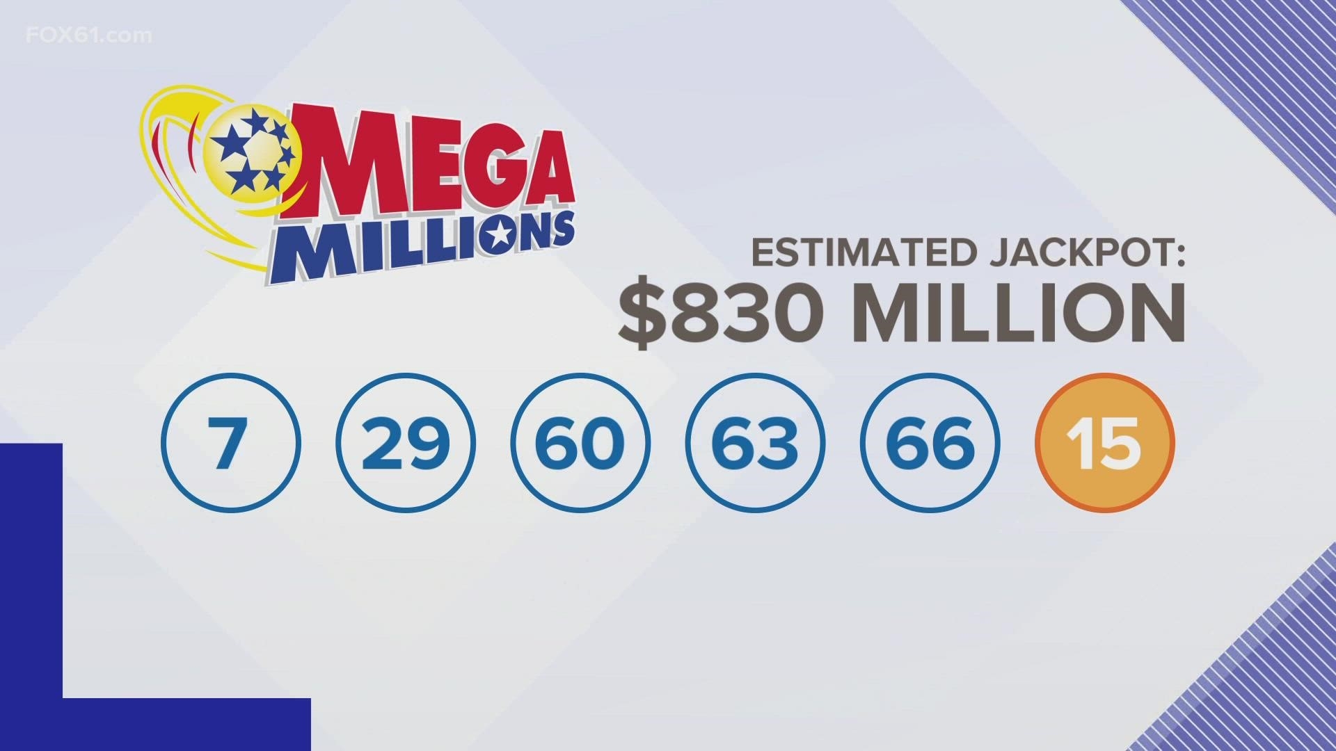 Winning Mega Millions Jackpot Numbers Announced
