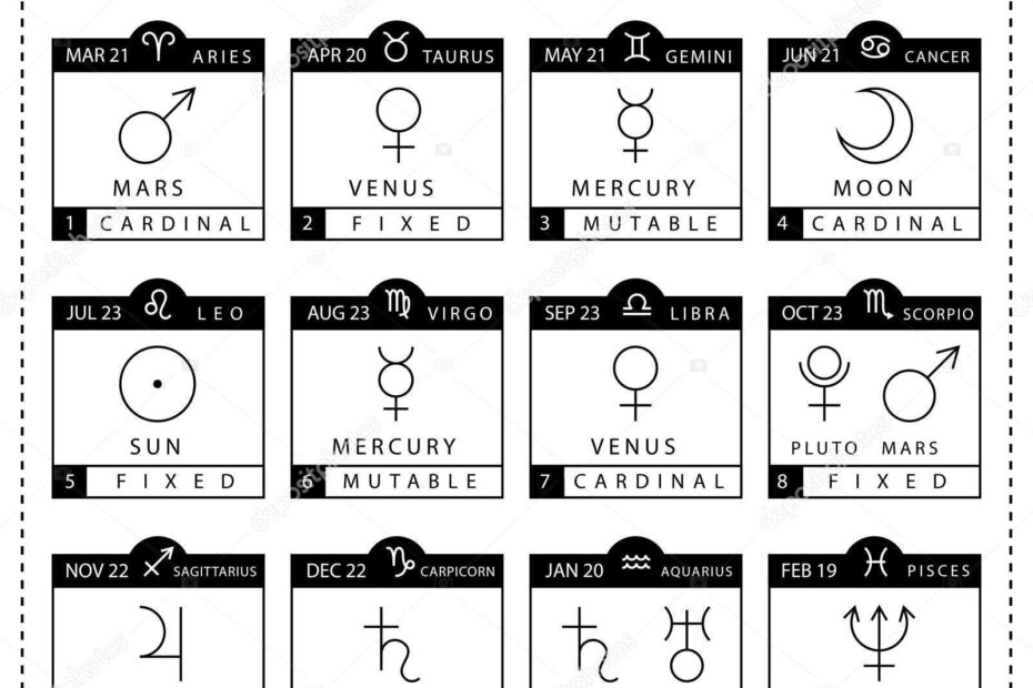 Zodiac Signs Chart Vector Set Isolated On White Background Stock Worksheets Library